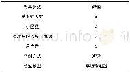 《表3 仿真参数：一种改进的协作多点多用户预编码算法》