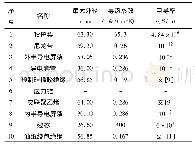 《表1 仿真模型的结构参数》