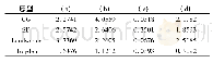 《表2 4种算法的范数残量值》