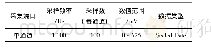 《表1 锤击力信号采集参数》