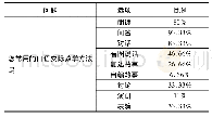 《表4口语交际教学方法：小学语文口语交际教学现状调查研究——以南疆地区Q小学为例》