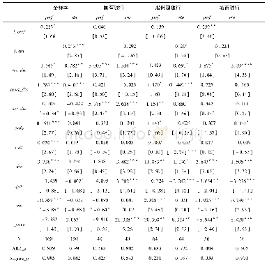 《表5 多元化对经营绩效和经营效率的影响》