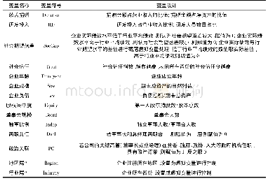 《表1 变量定义：研发投入、社会信任与企业慈善捐赠》