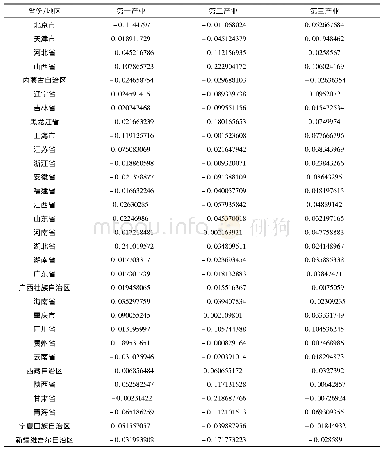 《表8 中国三次产业全要素生产率增长率情况》