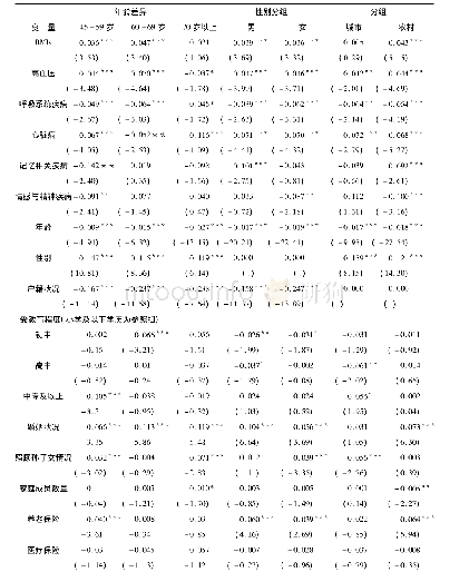 《表6 稳健性分组回归结果》