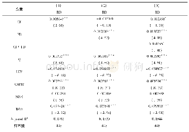 表4 金融发展对企业R&D投资的影响回归结果