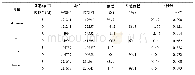 《表2 共同支撑假设：企业社会责任信息披露与资本配置效率——基于强制性信息披露的准自然实验》