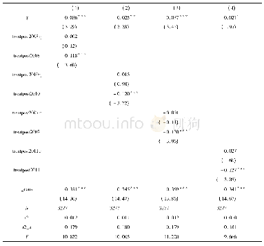 《表5 反事实分析：企业社会责任信息披露与资本配置效率——基于强制性信息披露的准自然实验》