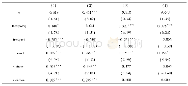 《表8 强制性社会责任信息披露与资本配置效率 (分组回归)》