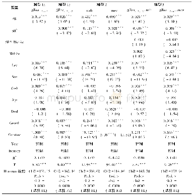 表6 高市场化水平下股权制衡度对企业并购绩效的影响以及高管激励中介作用检验