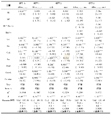 表7 低市场化水平下股权制衡度对企业并购绩效的影响以及高管激励中介作用检验