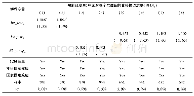 表5 回归分析(一)：双边投资协定促进中国对外直接投资了吗——基于多维度的视角