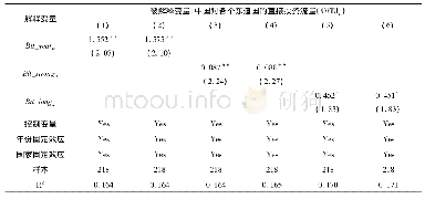 表7 回归分析(二)：双边投资协定促进中国对外直接投资了吗——基于多维度的视角