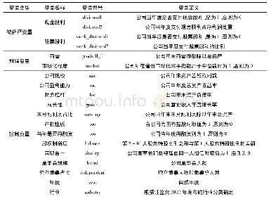 表1 变量名称及定义表：并购商誉、市场化程度与公司股利政策