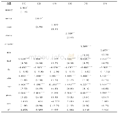 表7 替换被解释变量的稳健性检验结果