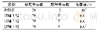 表1 各组奶牛参配率测定结果