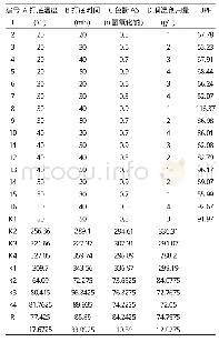 表1 4因素4水平正交试验结果