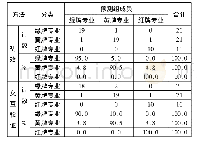 《表6 逐步判别的回判结果》