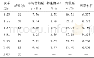 表2 试样厚度对束界面剪切强度测试结果的影响Table 2 Effect of specimen thickness on fiber-bundle interfacial strength results