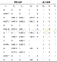 表4 预测结果与真实结果对比Table 4 Comparison between prediction results and real results