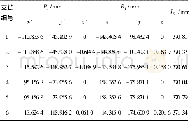 《表2 6-UPS机构实际参数Table 2 Actual parameters of 6-UPS mechanism》