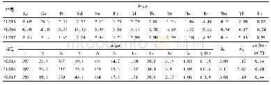 表2 晚石炭世二长花岗岩的稀土元素和微量元素含量及有关参数Table 2 REE and trace element contents and parameter of Late Carboniferous monzogranite