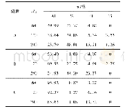 《表1 模拟海水腐蚀各试样不同位置的元素质量分数》