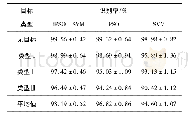 《表1 三种不同算法对目标的识别率》