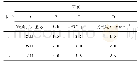 表1 正交反应设计：铁碳微电解法预处理高温煤焦油加氢废水