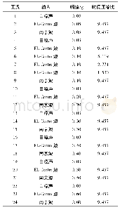 表2 地震波加载方案：哈佳高铁典型填方路堤的动力响应实验研究