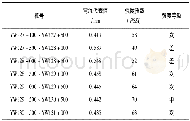 《表1 路面弯沉试验结果》