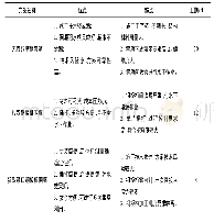 《表1 施工方案比选：新型锁口钢板桩围堰在之江大桥施工中的应用》