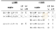 《表6 洞身围岩分级表：干河隧道围岩分级及初支参数选取》