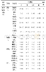 《表6 评价指标及分级：基于AHP-熵权法的山区高速公路施工便道多目标安全性评价》