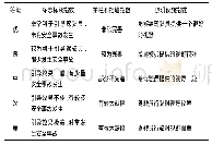 表6 标志标线指数、护栏和挡墙指数和照明设施指数判别准则