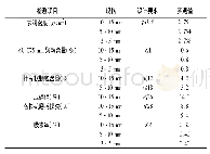 表1 粗集料检测结果：高速公路沥青混凝土路面施工试验检测技术控制