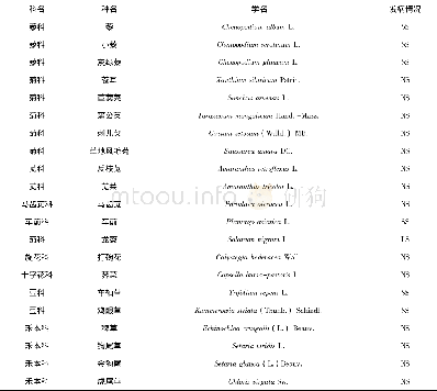 表2 常见杂草对菌株Hf-01的敏感性测定Table 2 Sensitivity test of common weeds to strain Hf-01