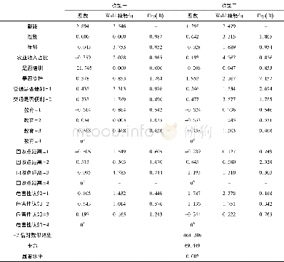 表3 回收模式选择模型拟合及估计结果Table 3Recovery mode selection model fitting and estimation result