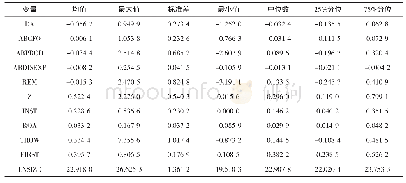 《表2 主要变量描述性统计表》