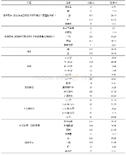 《表1 调查样本分布情况：空气质量与居民生活满意度的实证研究——基于客观测量与主观感受视角》