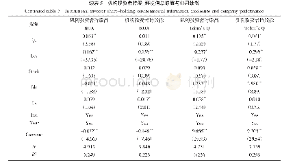 表5 机构投资者持股、环境信息披露与公司绩效