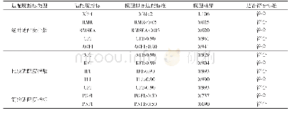 表2 修正模型拟合的适配度评价结果