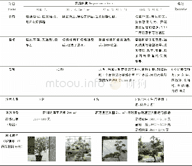 表2 2015-2018年西洋杜鹃实施抢救性保护措施前后情况对比Table 2 Comparison of before and after the rescue measures of Rhododendronduring 2015-20