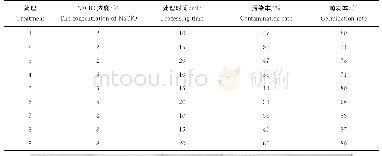 《表3 不同浓度的NaClO处理不同时间对秋葵种子消毒的影响》