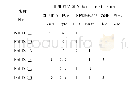 表2 烟草丙酮酸脱羧酶的亚细胞定位