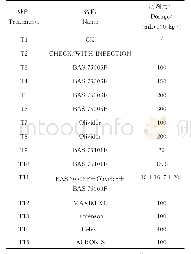《表1 种衣剂的药效试验设计》