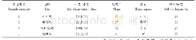 表1 样地情况：“三水”技术在木兰山区陡坡地段油松造林中的应用研究
