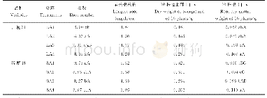 表2 不同播种量对秧苗根部性状及干物重的影响