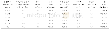 表2 不同施肥比例对辽粳212的影响