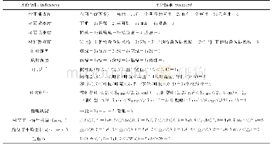 表2 细柄阿丁枫形质性状评分指标和标准